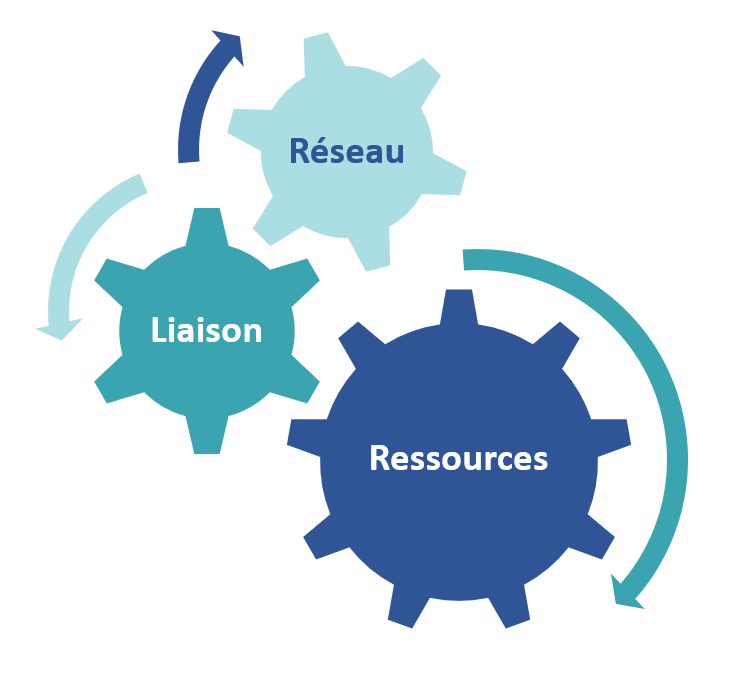 réseau réseau