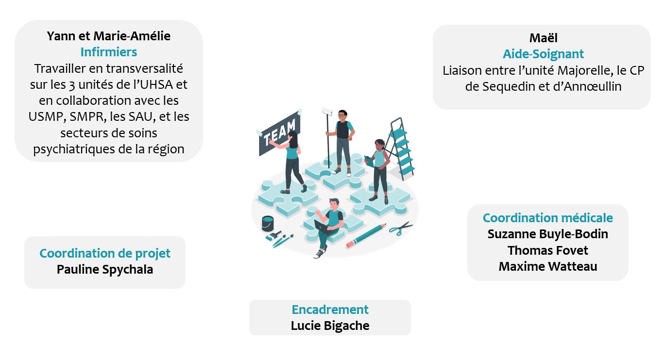 Equipe Diligens CHU de Lille